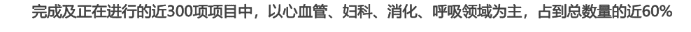 完成及正在進行的近300項項目中，以心血管、婦科、消化、呼吸領域為主，占到總數量的近60%